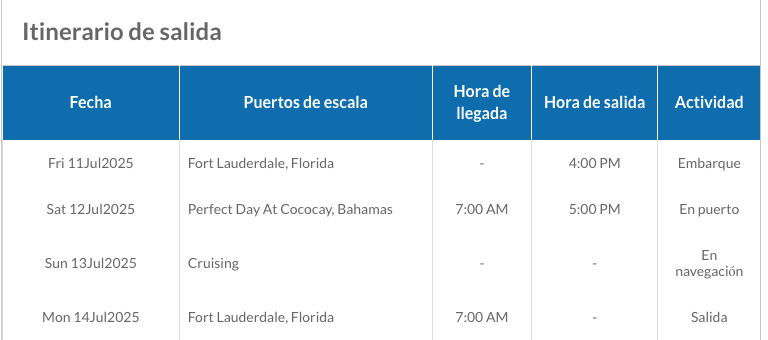ITINERARIO B